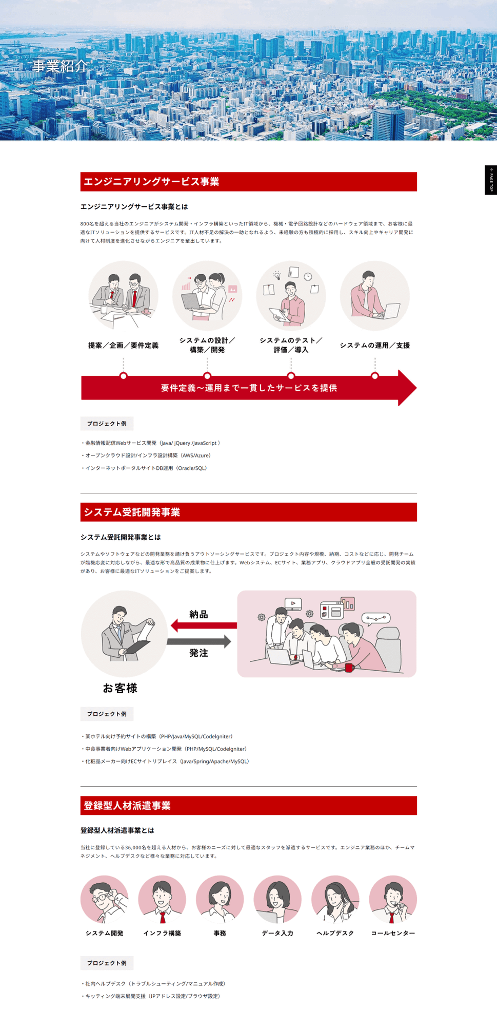 エンジニアリングサービス会社様|採用サイト
