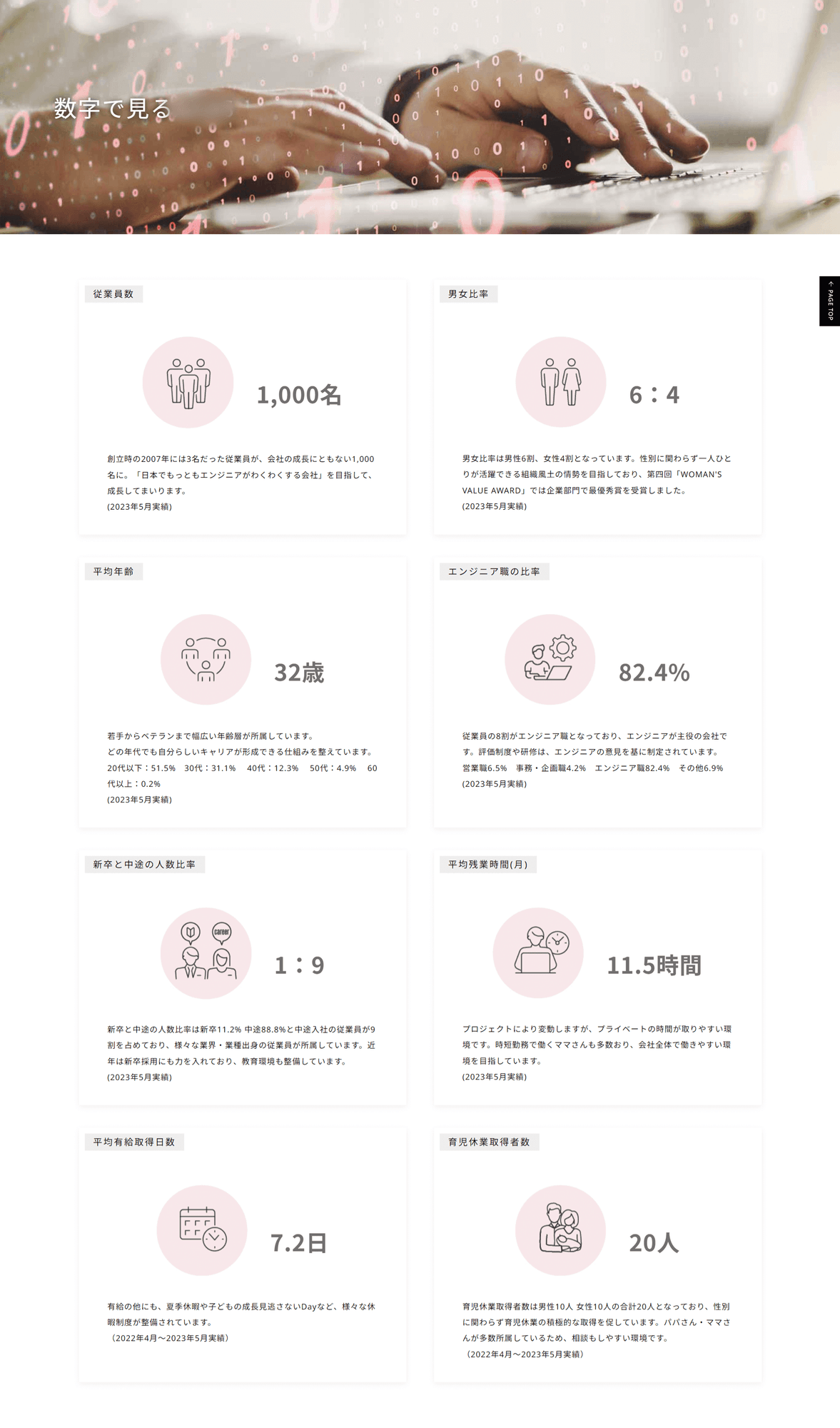 エンジニアリングサービス会社様|採用サイト