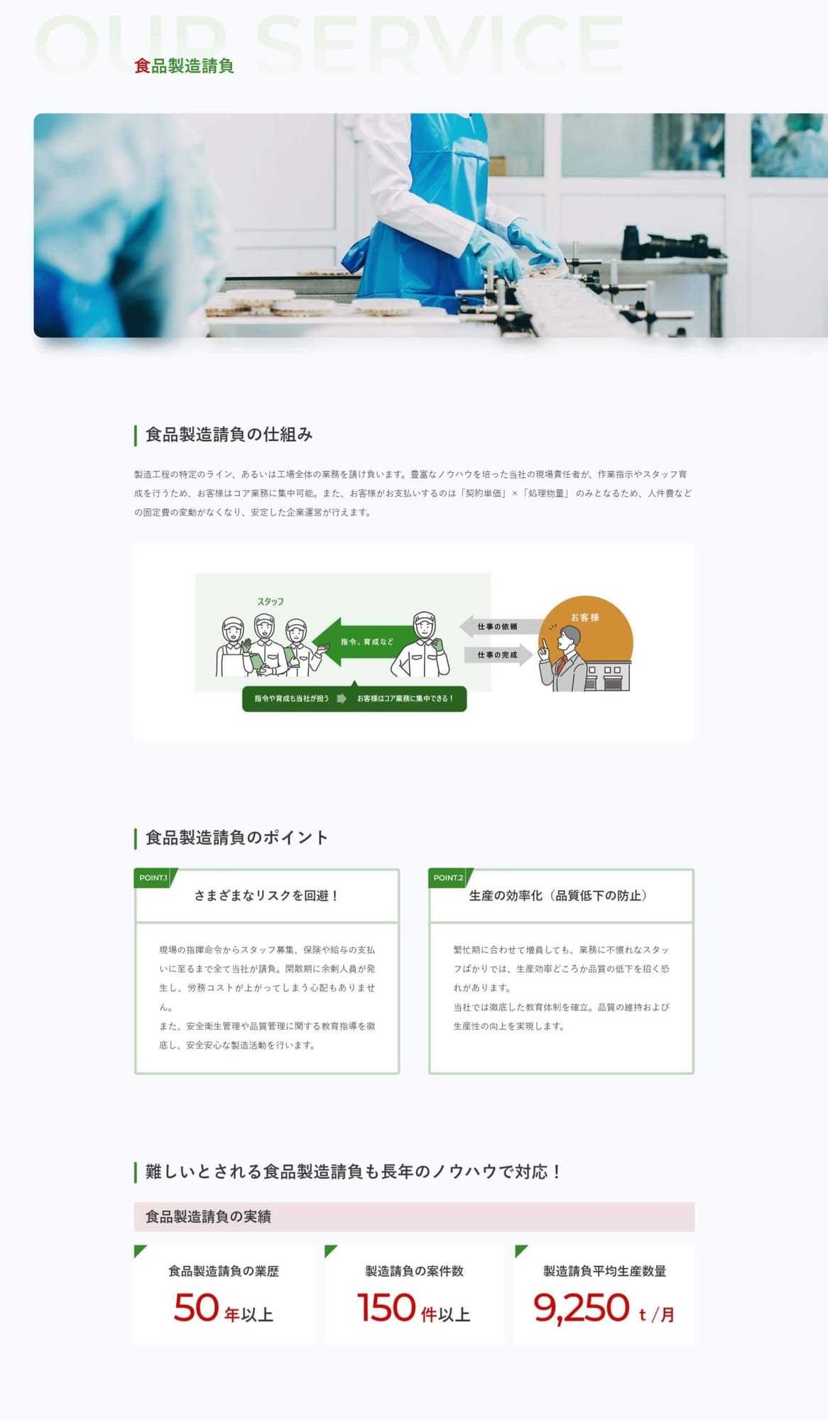 食品製造請負会社様｜採用サイト