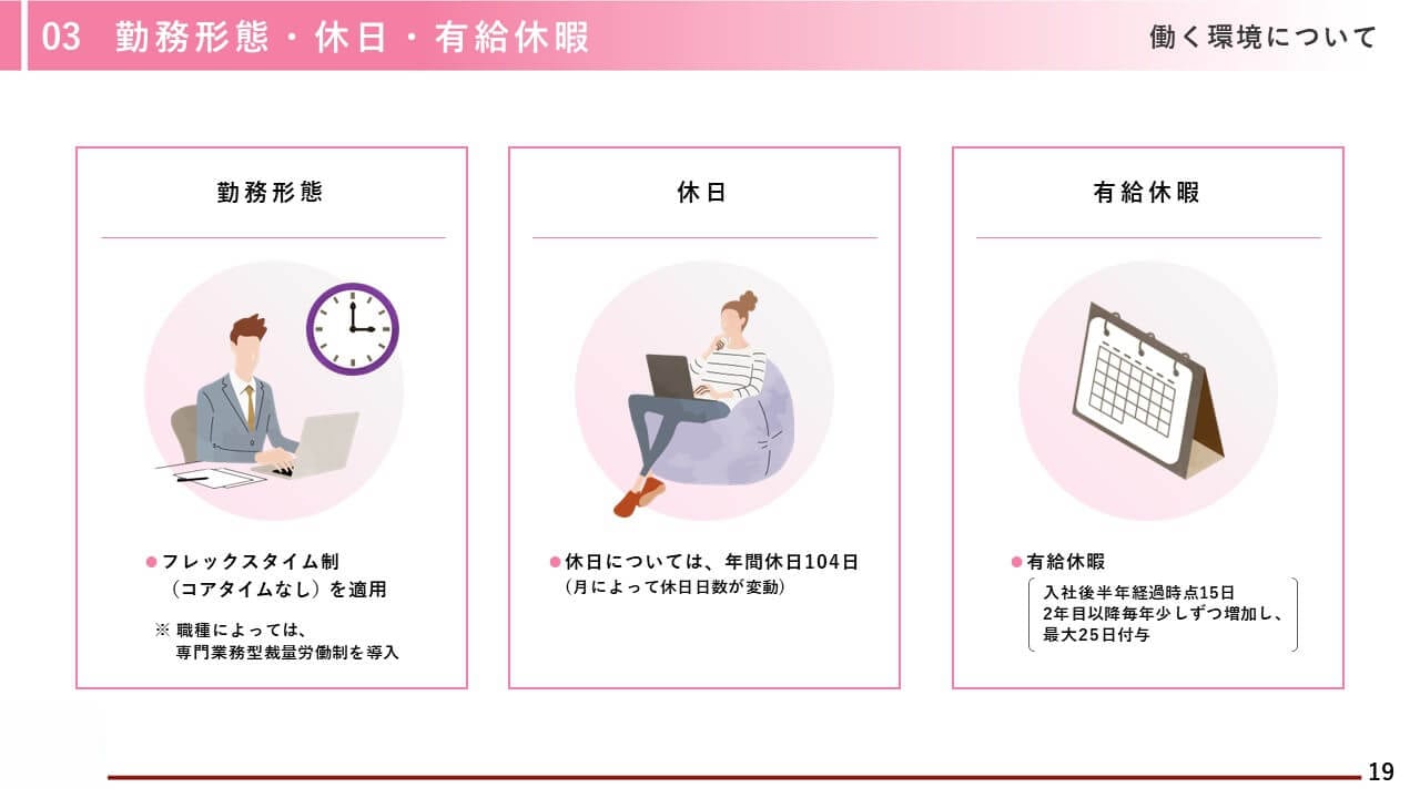 芸術劇場様｜会社説明会パワーポイント