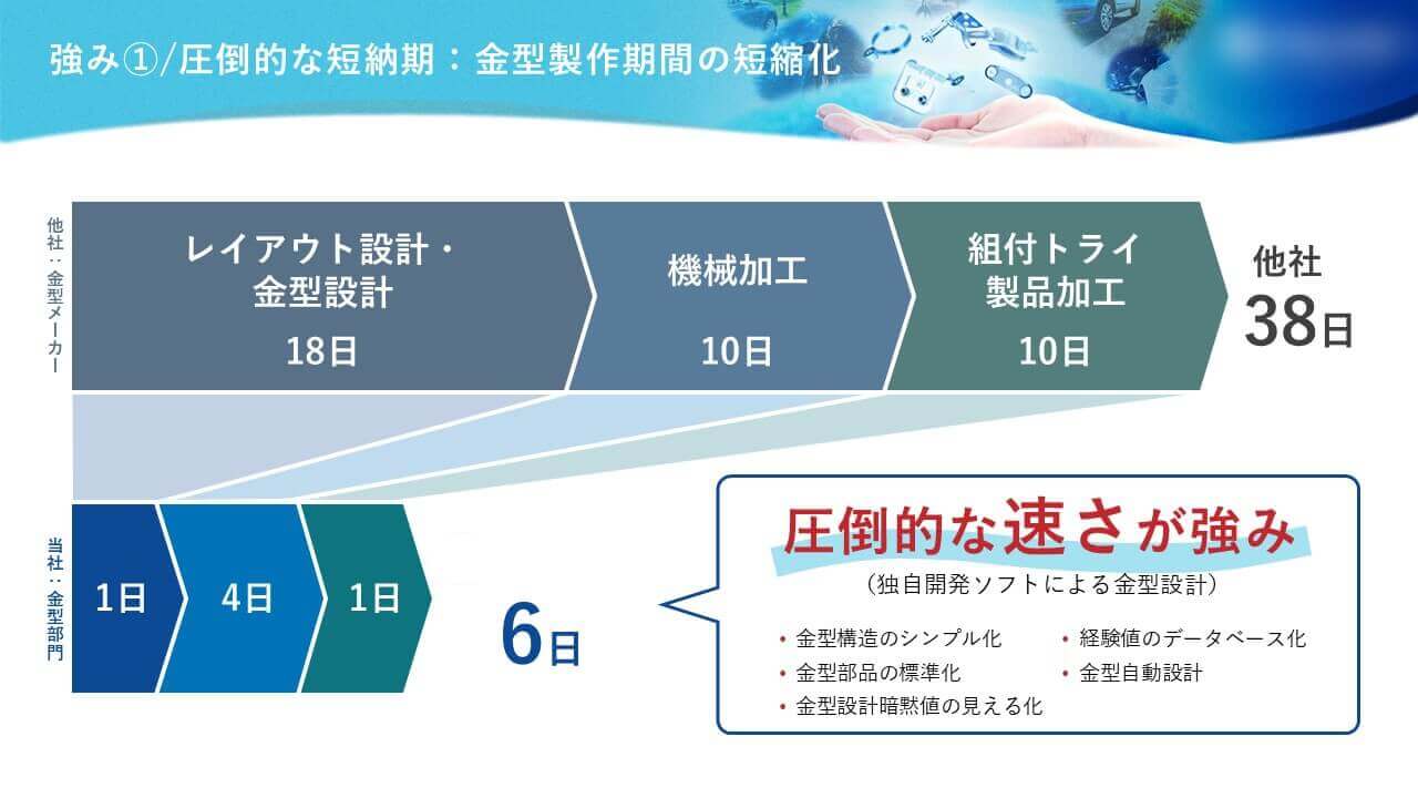 自動車用部品製造会社様｜会社説明会パワーポイント