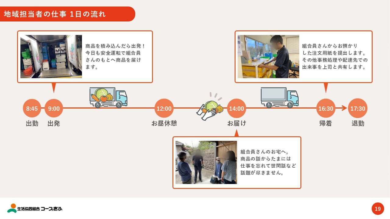 生活協同組合様｜会社説明会パワーポイント