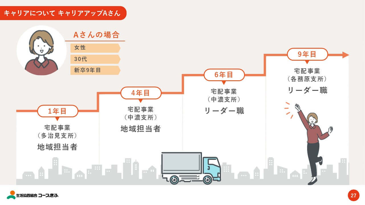 生活協同組合様｜会社説明会パワーポイント