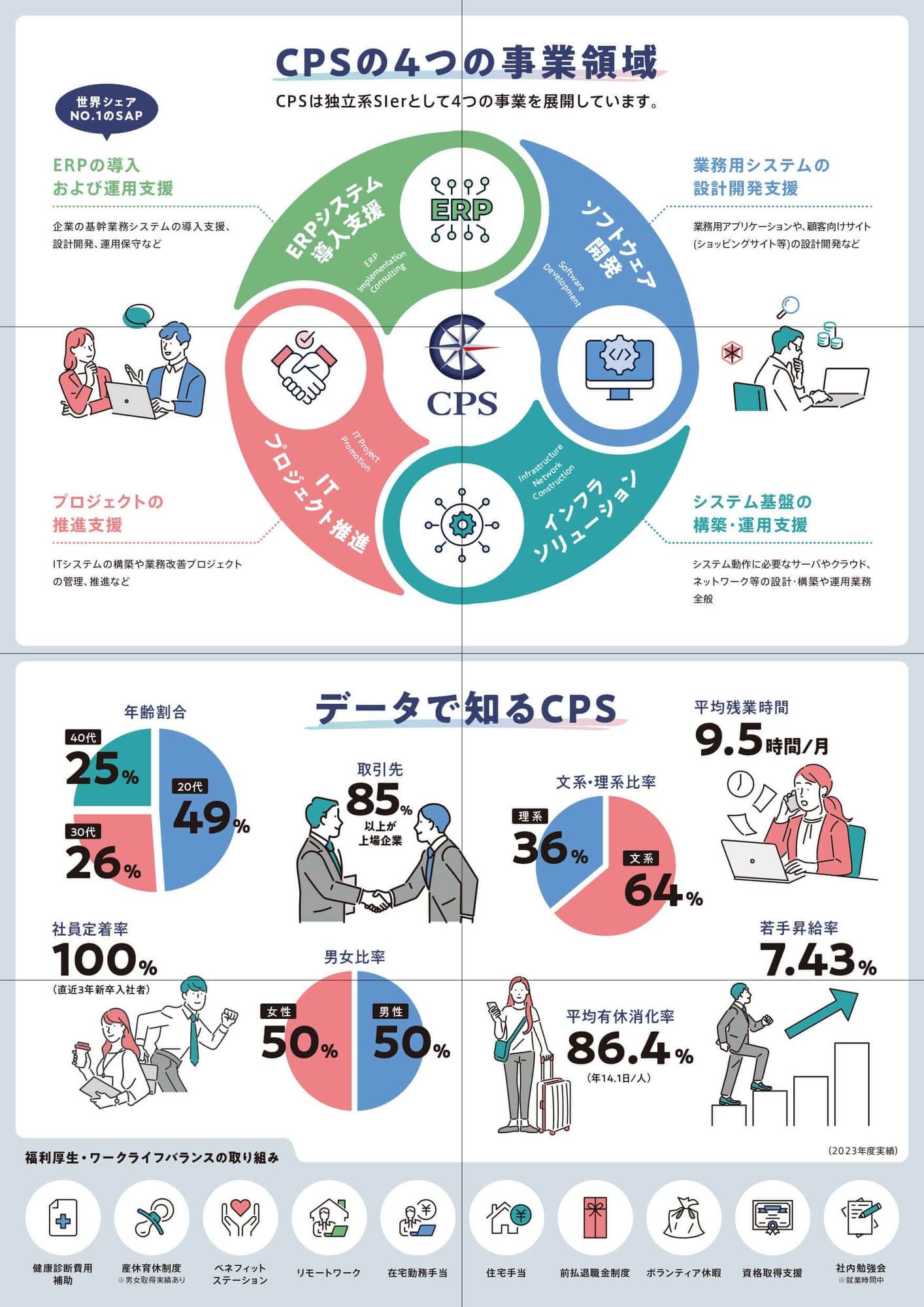 ソフトウェア開発会社様｜採用バラマキリーフレット