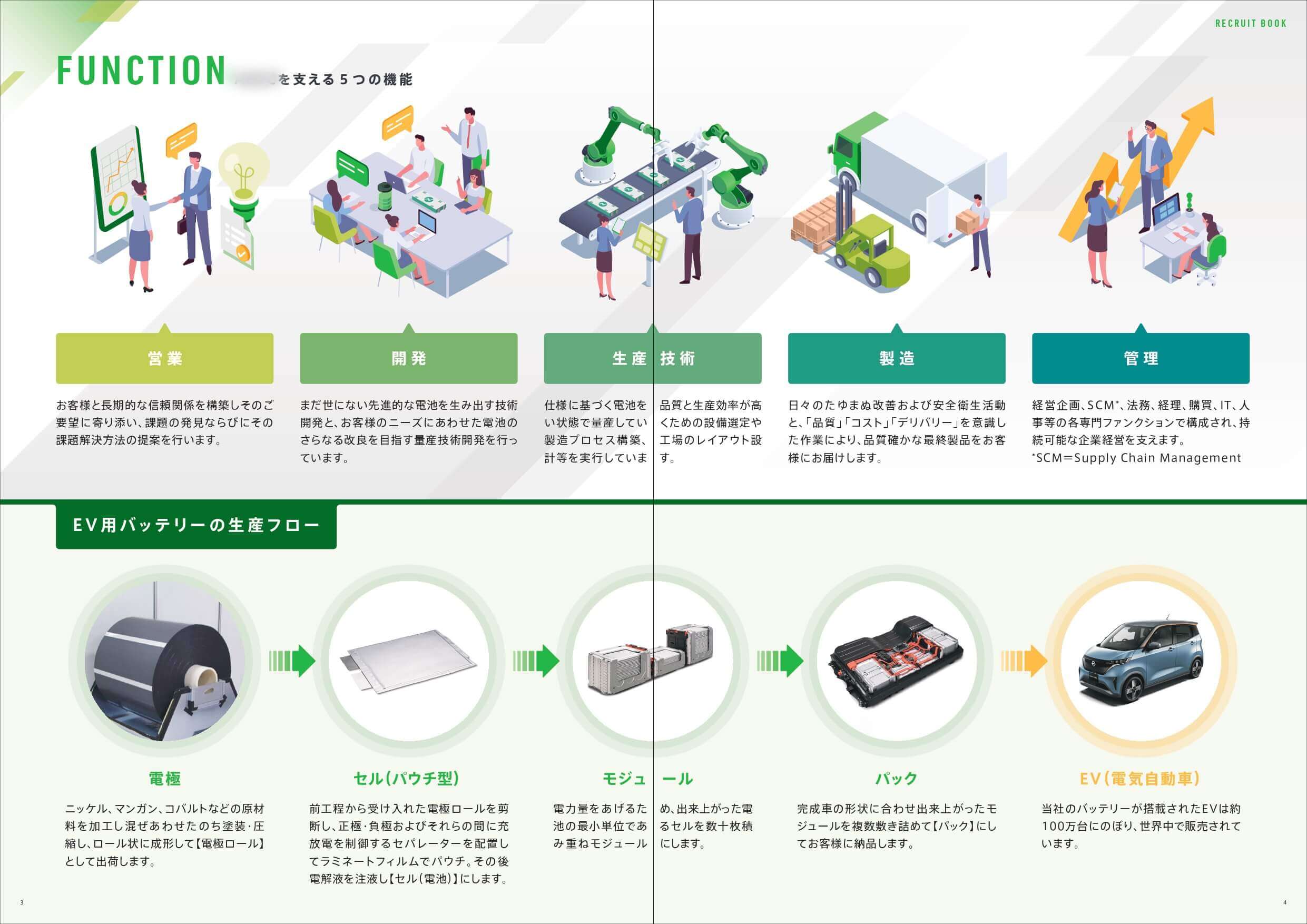 バッテリー製造会社様｜採用パンフレット