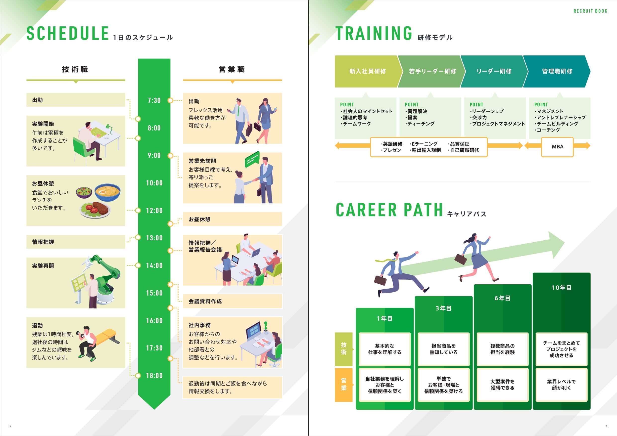 バッテリー製造会社様｜採用パンフレット