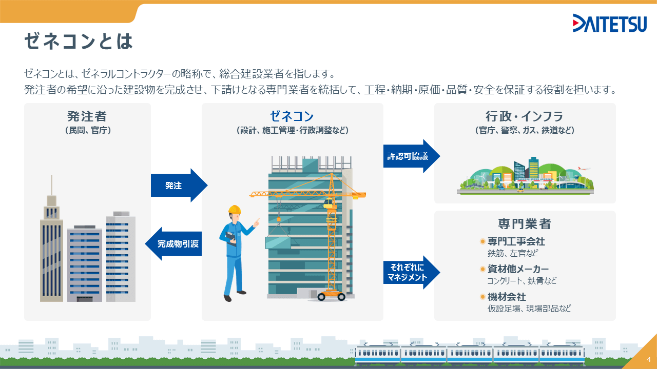 総合建設会社様|会社説明会パワーポイント
