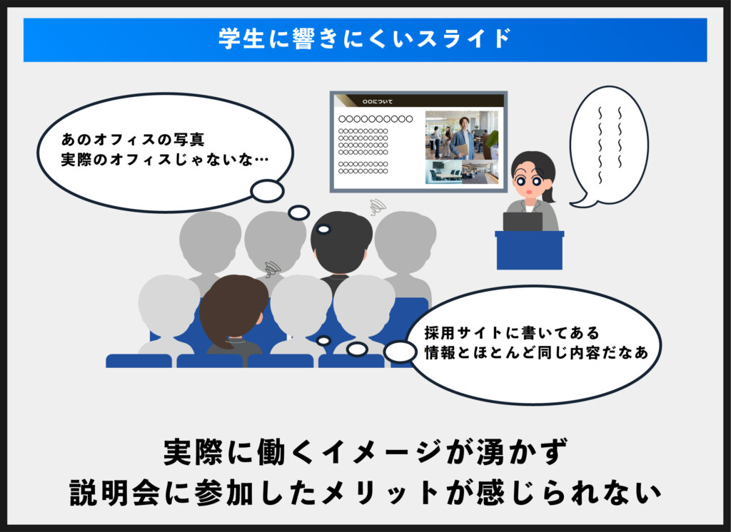 新卒採用説明会で使ったpowerpoint資料が参加学生に響いていない様子を描いた画像