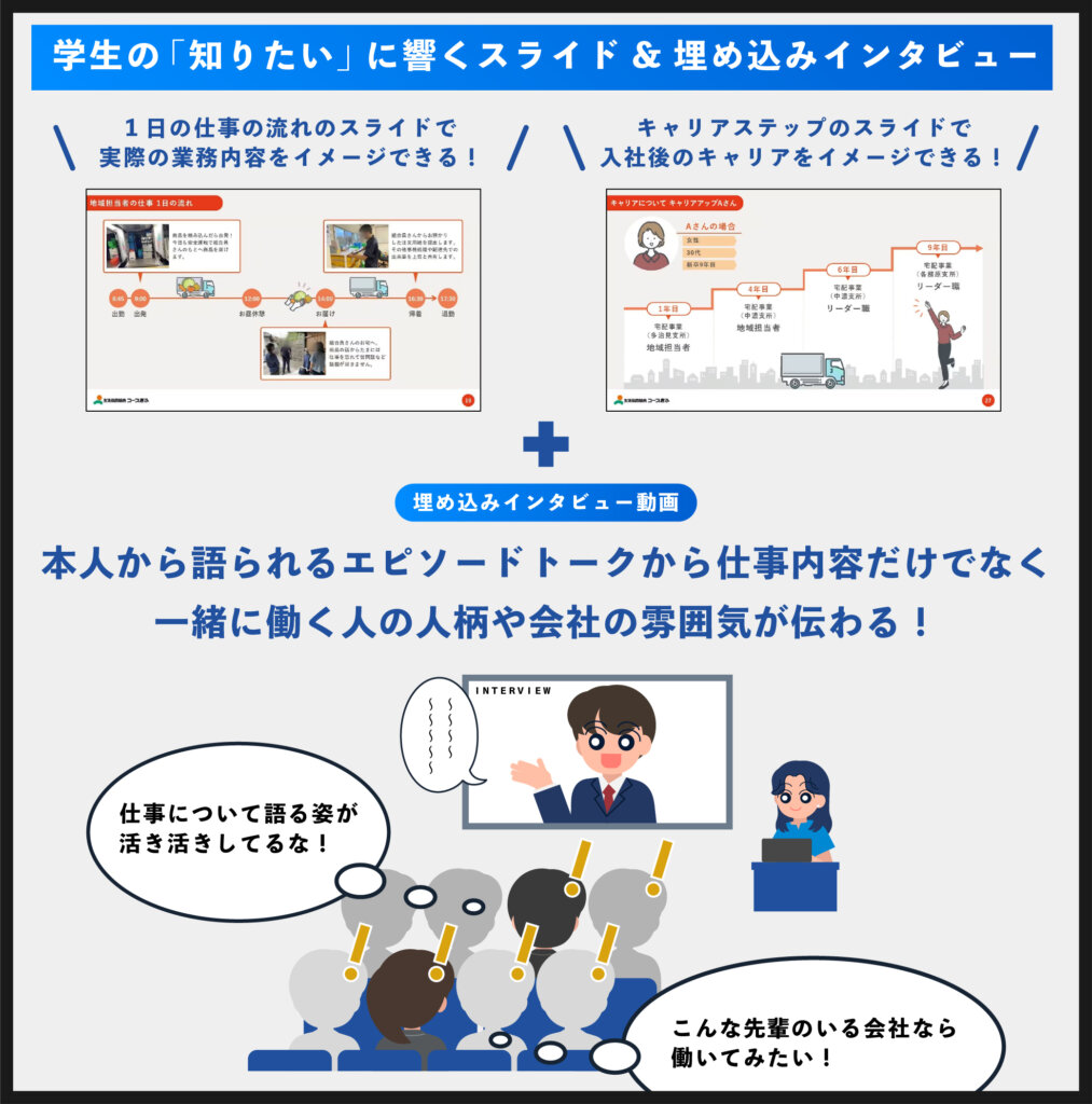 採用説明会で学生に響くスライドについて解説した画像
