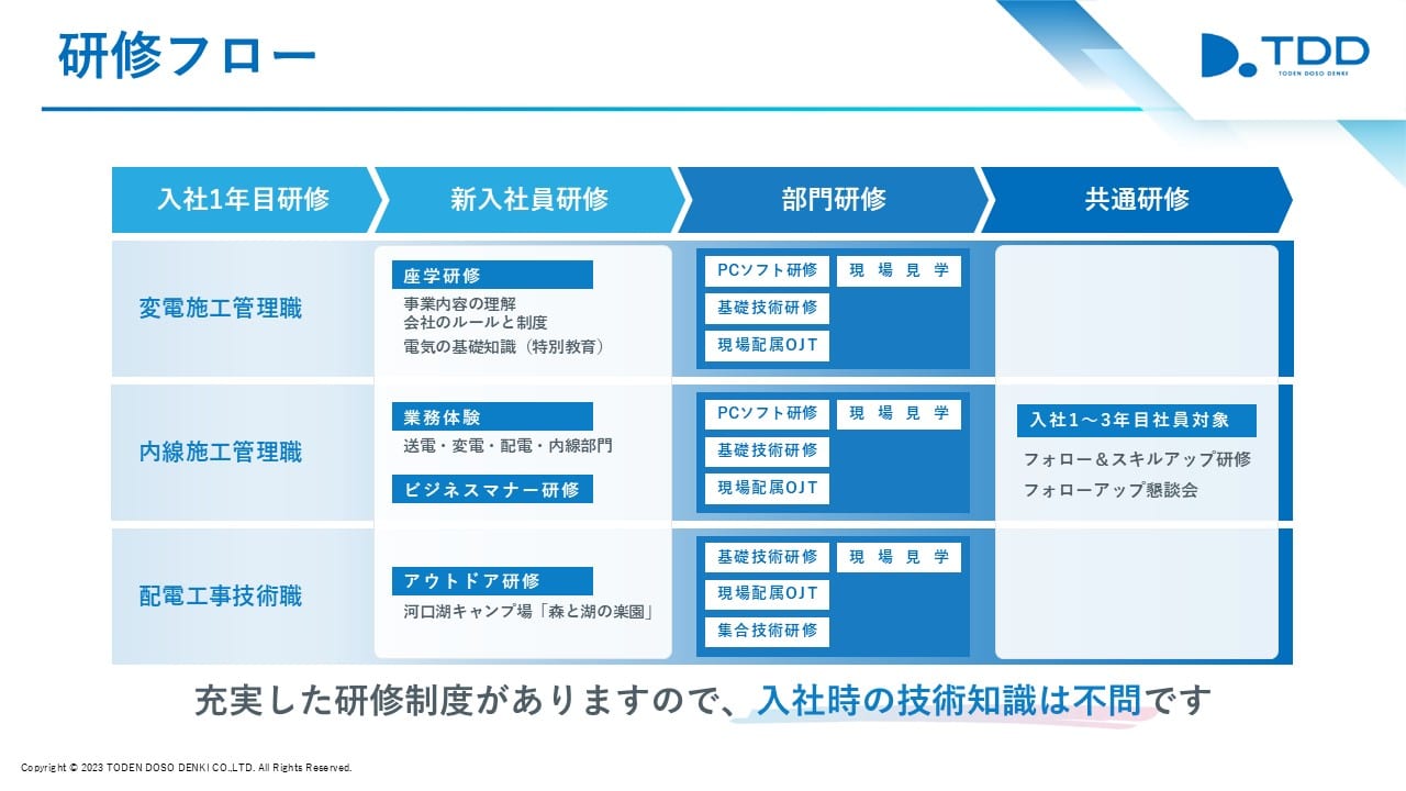総合電気設備企業様|会社説明会パワーポイント