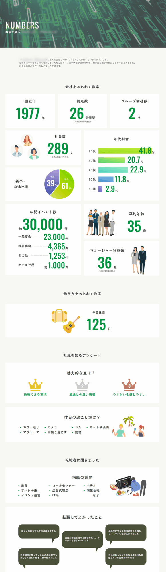 イベント演出会社様｜採用サイト
