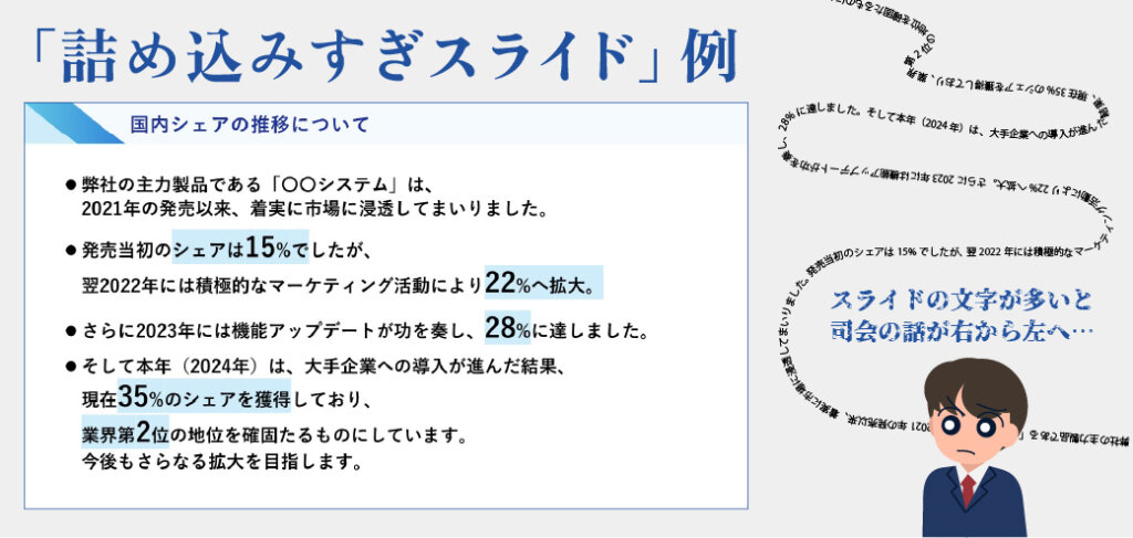 PowerPointで情報を詰め込みすぎたスライドの作成例