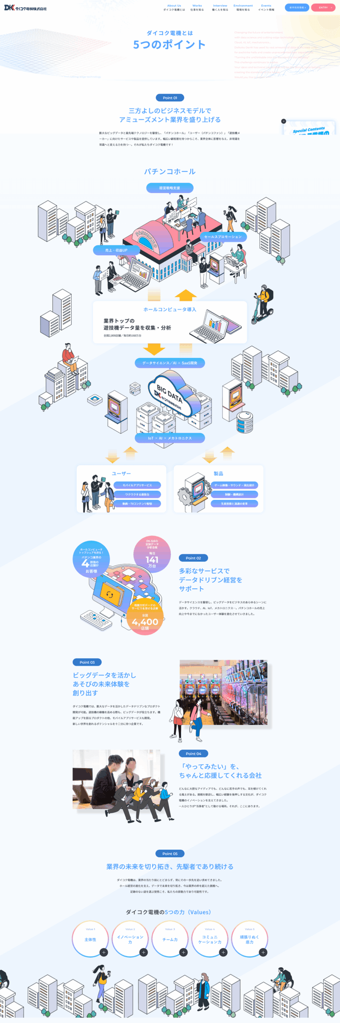 アミューズメント関連企業様｜採用サイト