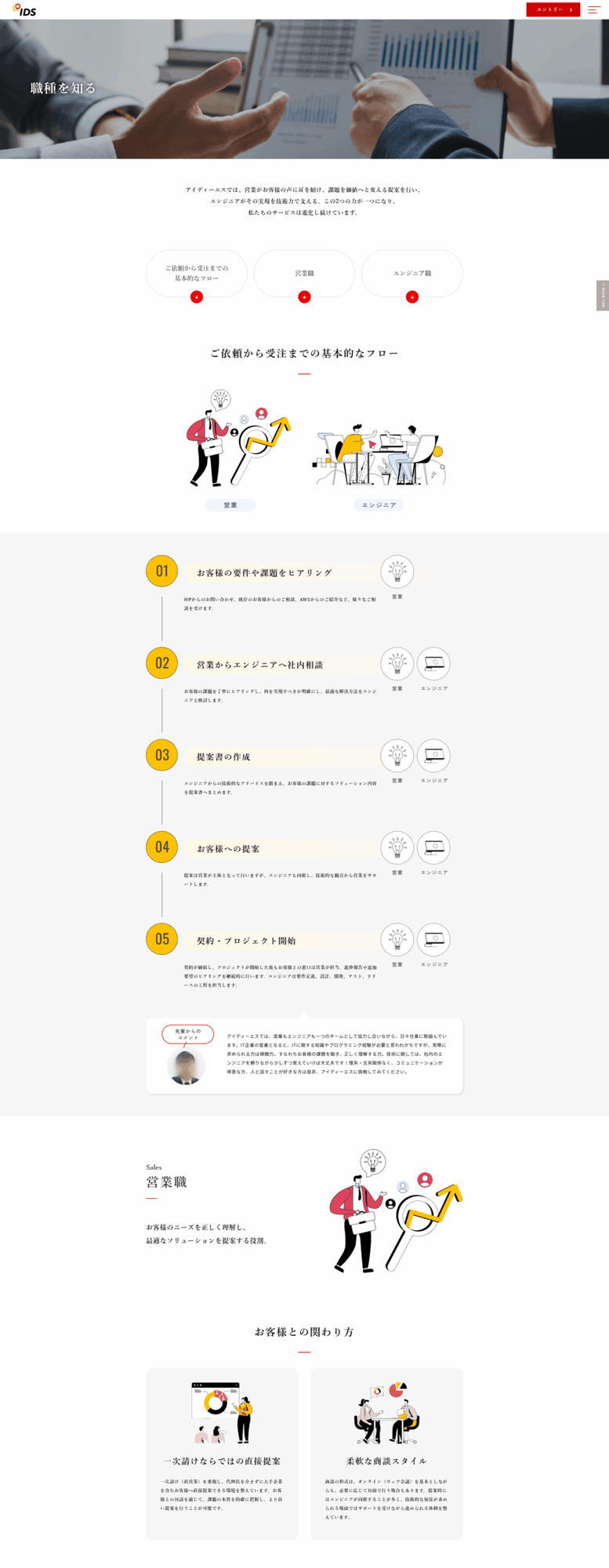 システム開発会社様｜新卒採用サイト