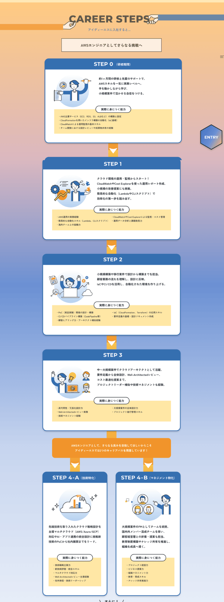 システム開発会社様|エンジニア採用サイト(LP)