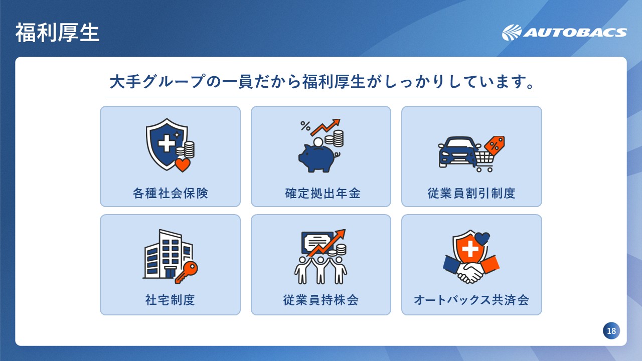 自動車販売会社様｜会社説明会パワーポイント