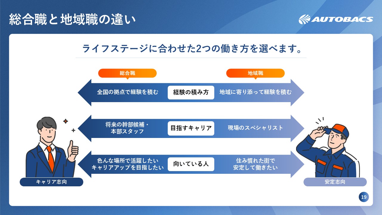 自動車販売会社様｜会社説明会パワーポイント