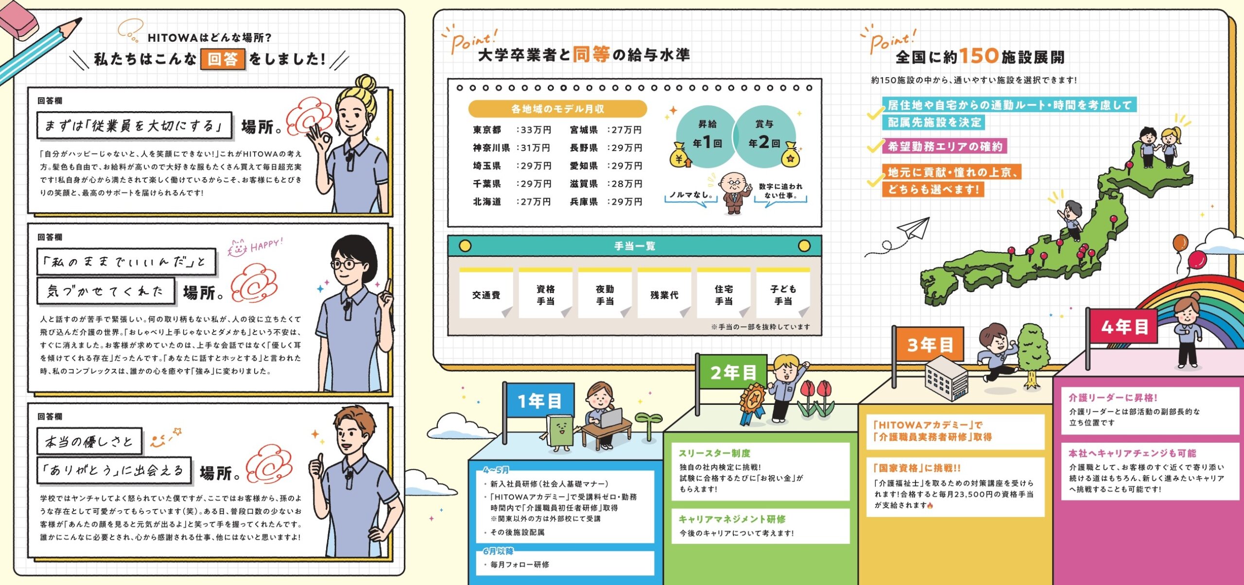 介護施設運営会社様｜採用パンフレット