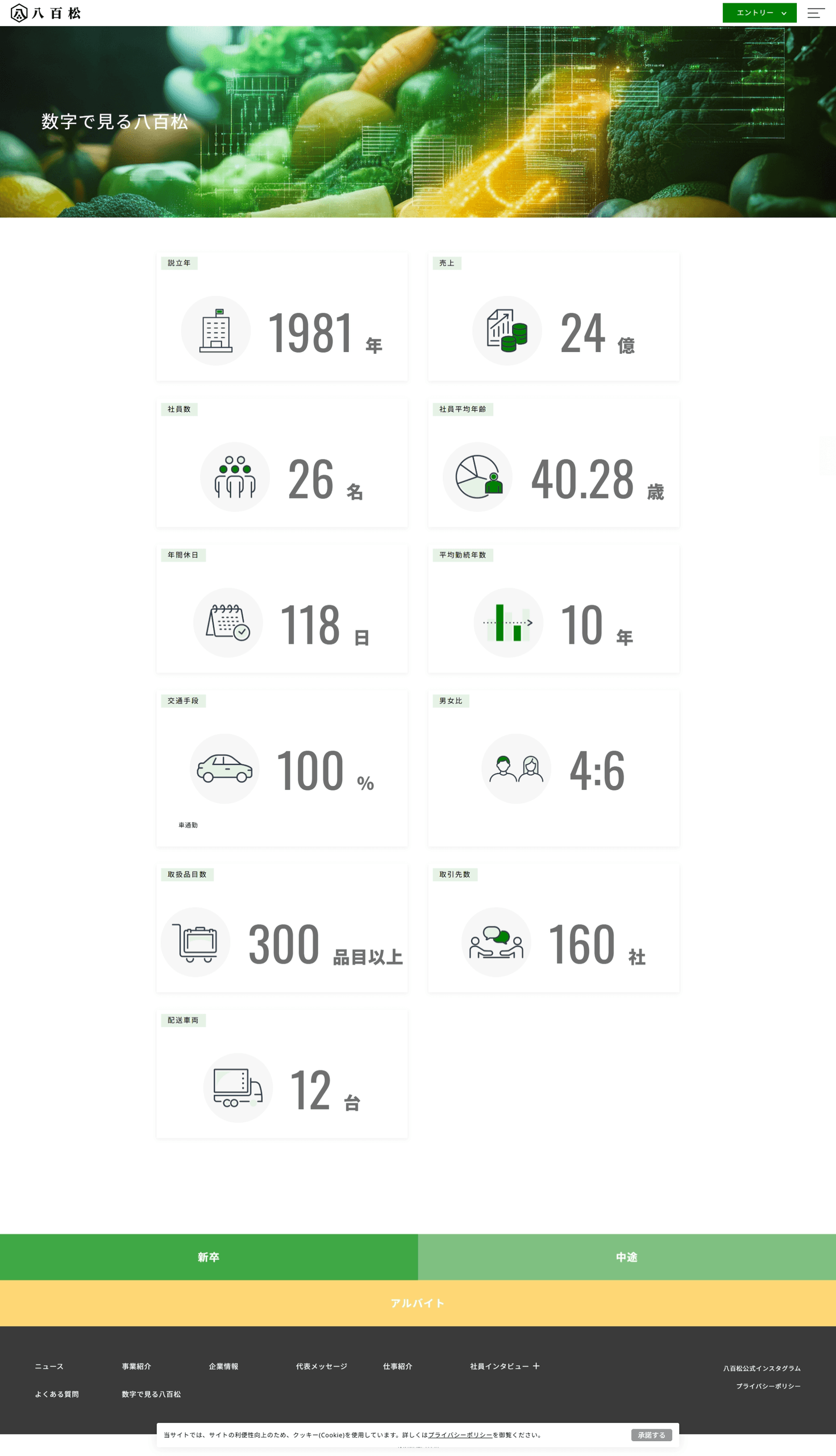 青果仲卸業者様｜採用サイト制作事例