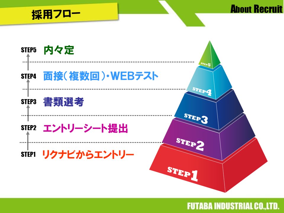 フタバ産業 - 会社説明会用パワーポイント