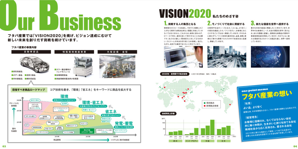 フタバ産業 様 - 新卒採用パンフレット