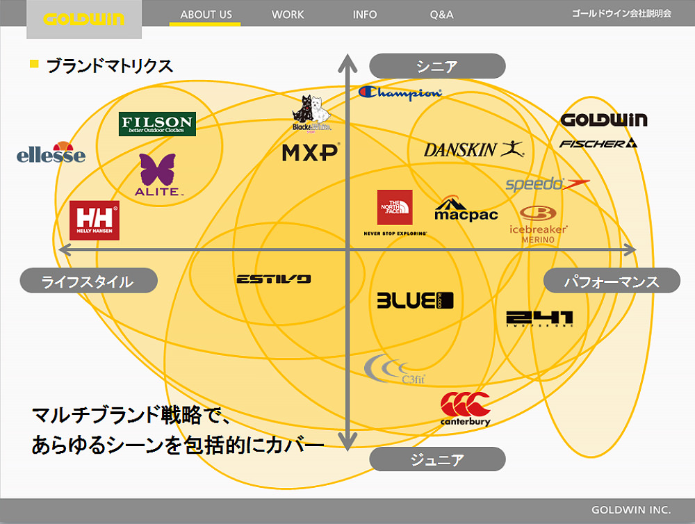 ゴールドウイン 様 - 会社説明会用パワーポイント