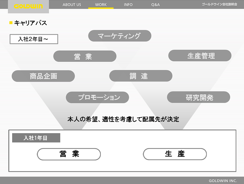 ゴールドウイン 様 - 会社説明会用パワーポイント