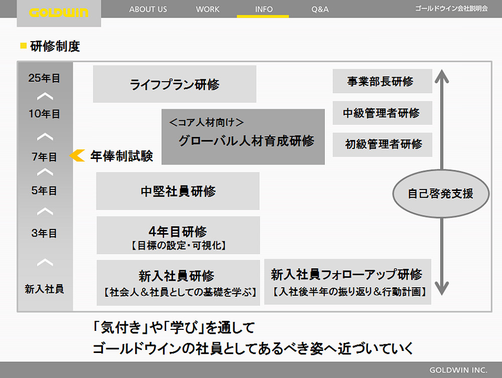 ゴールドウイン 様 - 会社説明会用パワーポイント