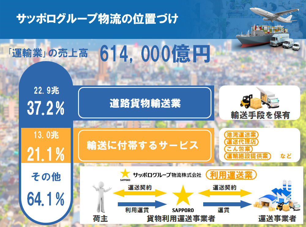 サッポログループ物流 様 - 会社説明会用パワーポイント