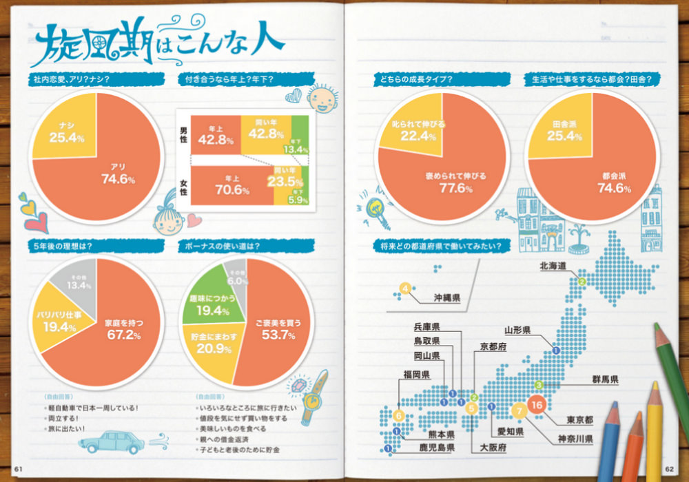 スタッフサービス・ホールディングス 様 内定者研修用冊子