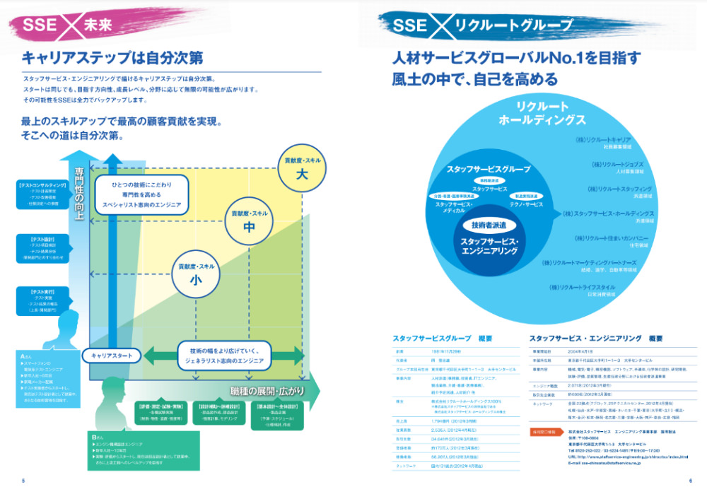 スタッフサービスエンジニア様 - 入社案内パンフレット