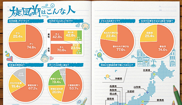 スタッフサービス・ホールディングス 様 内定者研修用冊子