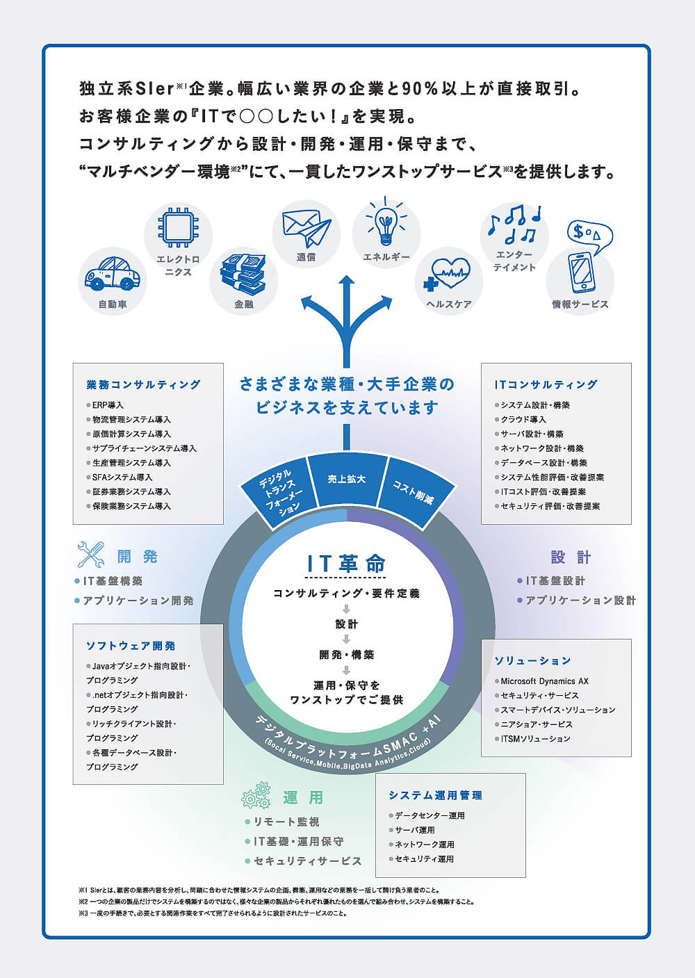 クエスト様 - 新卒採用パンフレット