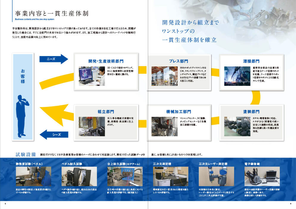 半谷製作所 様 - 会社案内パンフレット