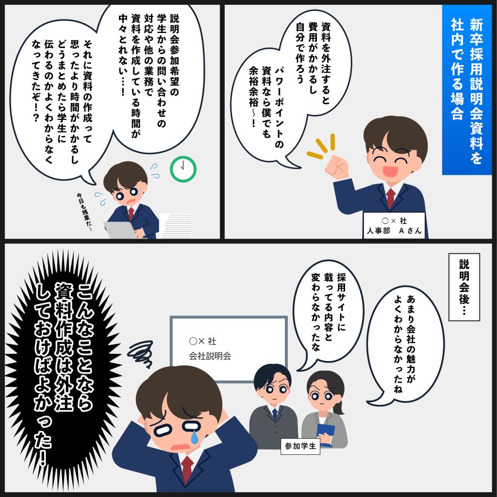 新卒採用説明会で使うpowerpoint資料を社内で作る場合の様子を漫画形式で表現した画像