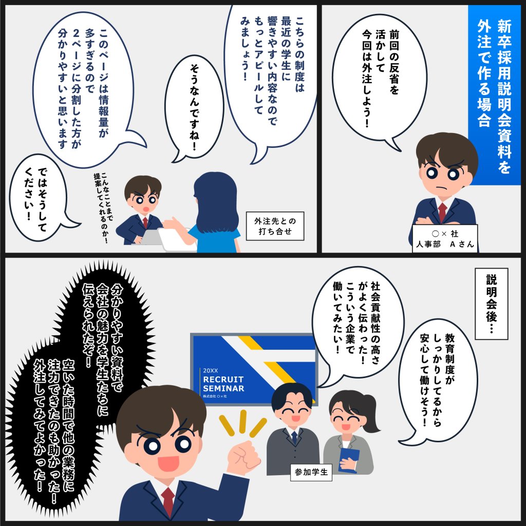新卒採用説明会で使うpowerpoint資料を外注で作る場合の様子を漫画形式で表現した画像