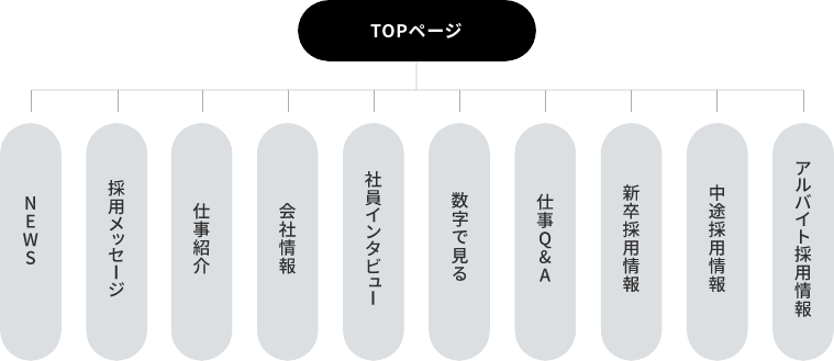 標準コンテンツ