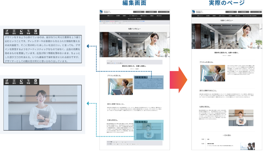 高性能CMSで構築されているから更新が簡単！