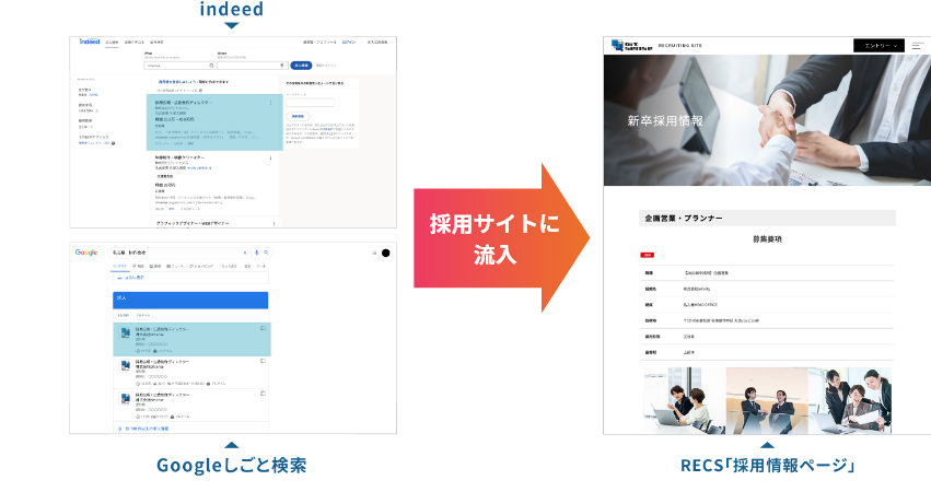 世界No.1求人検索エンジン「Indeed」対応や、「Googleしごと検索」に対応！